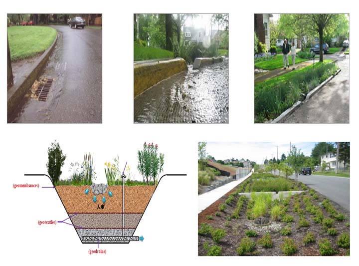 geosynthetics for low impact development