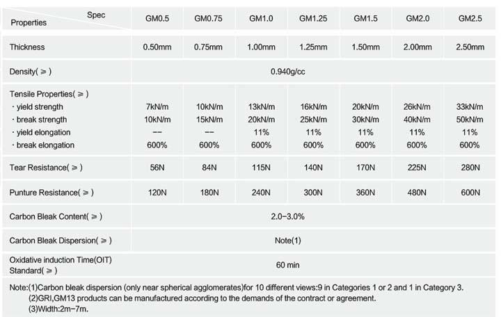 Geomembrane