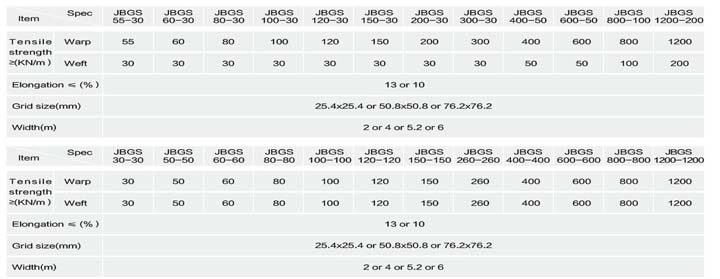 Polyester Geogrid