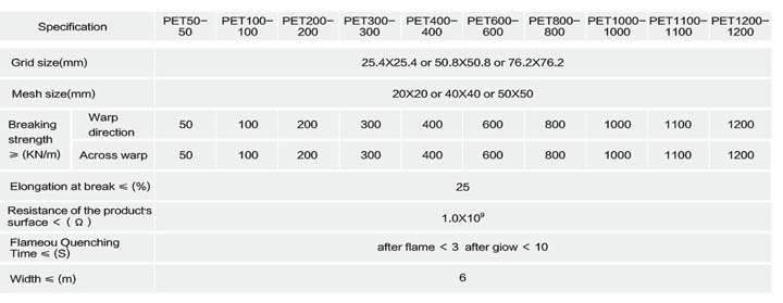 High-Strength Polyester Geogrid For Mining